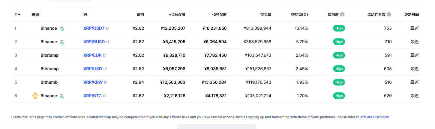 瑞波币（xrp币）各个交易所价格