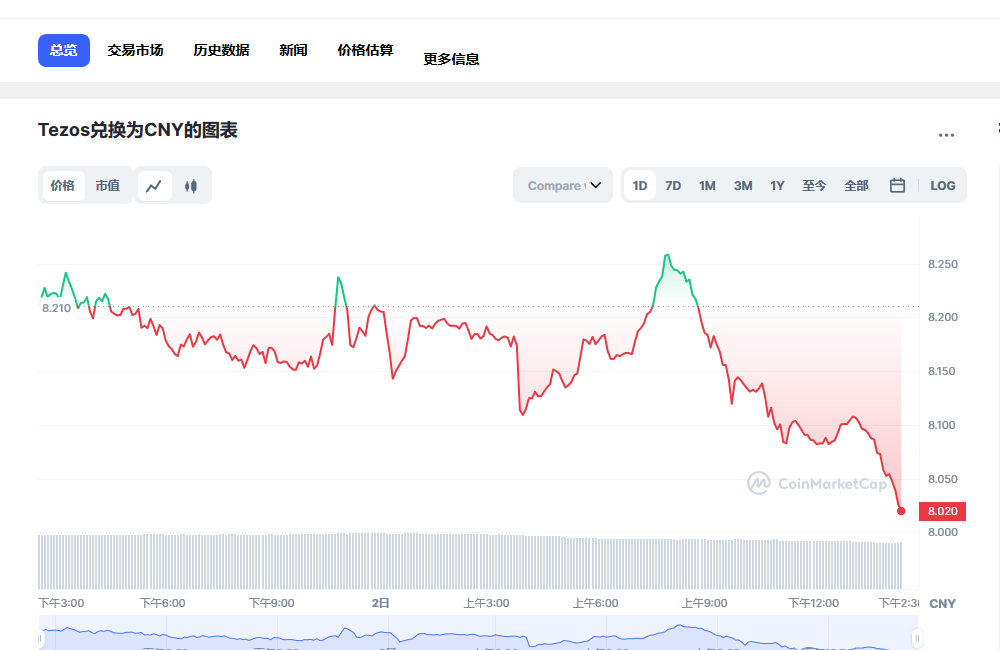 xtz币兑换人民币走势图彩虹图