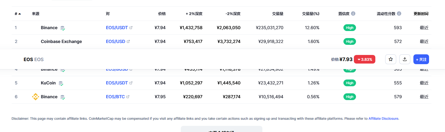 柚子（EOS币）各个交易所价格