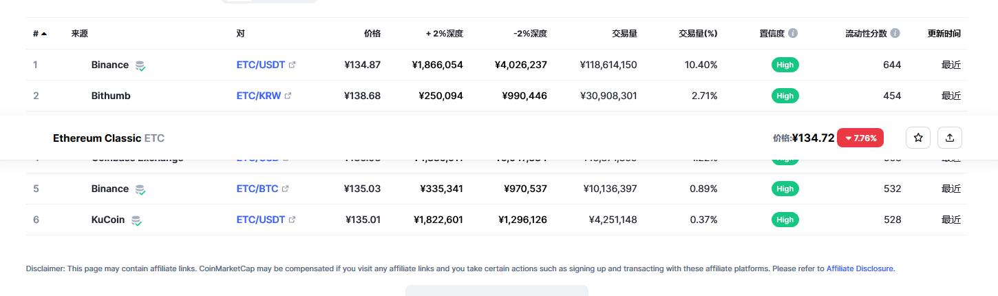 以太坊经典（ETC币）各个交易所价格