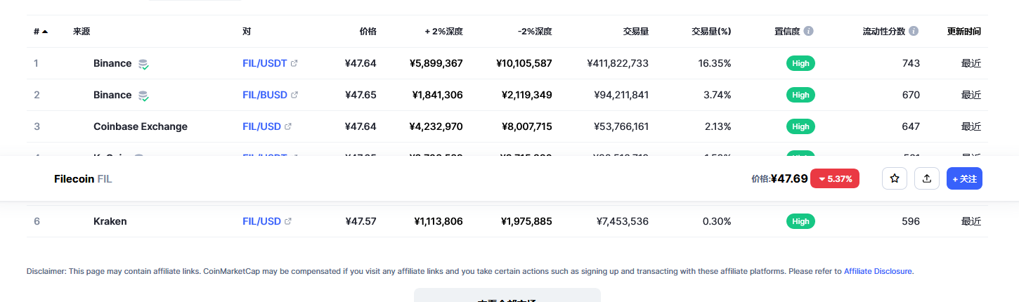 Filecoin各个交易所价格