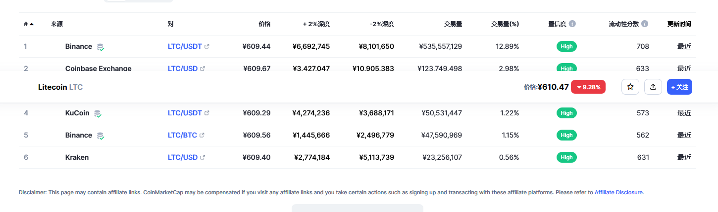 莱特币（ltc币）各个交易所价格