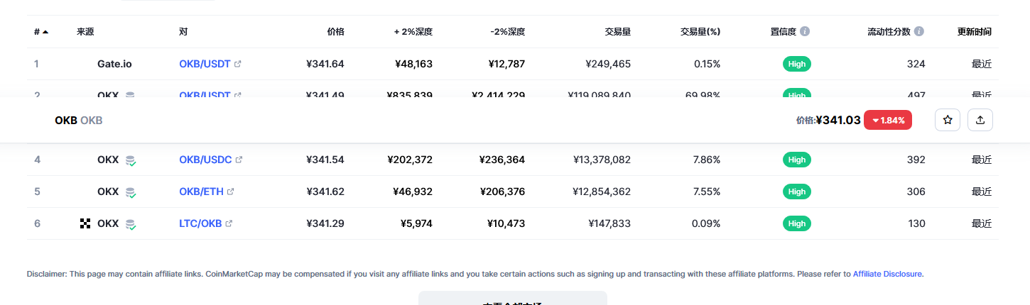 OKB（okb币）各个交易所价格