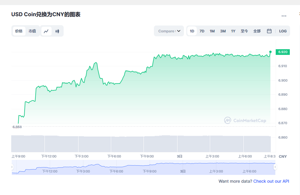 usdc兑换人民币走势图彩虹图