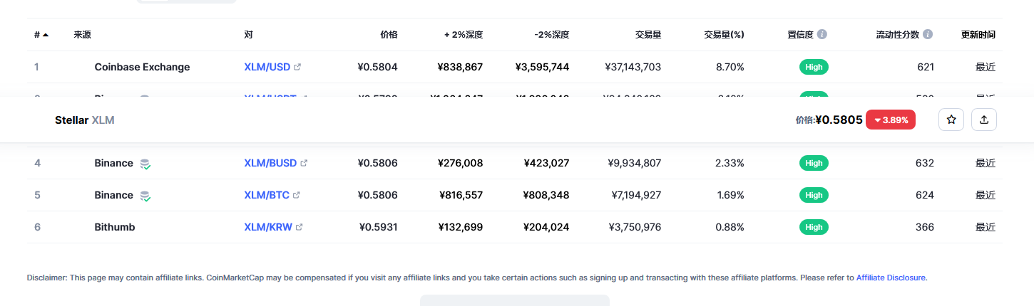 恒星币（XLM币）各个交易所价格