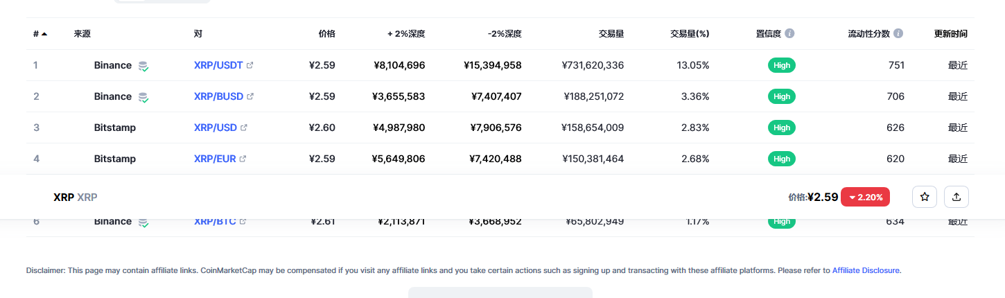 瑞波币（xrp币）各个交易所价格