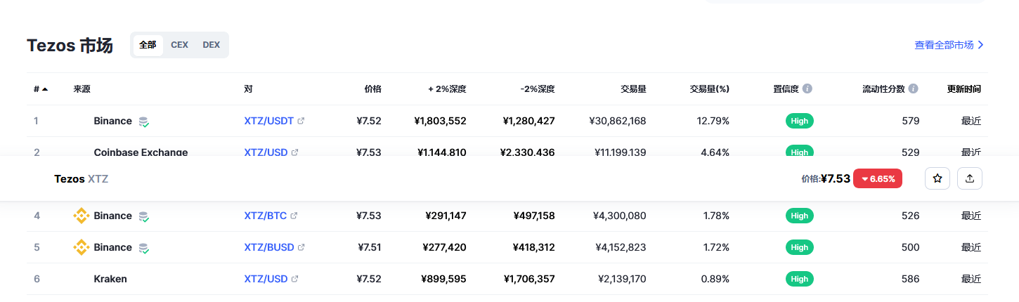 Tezos（xtz币）各个交易所价格