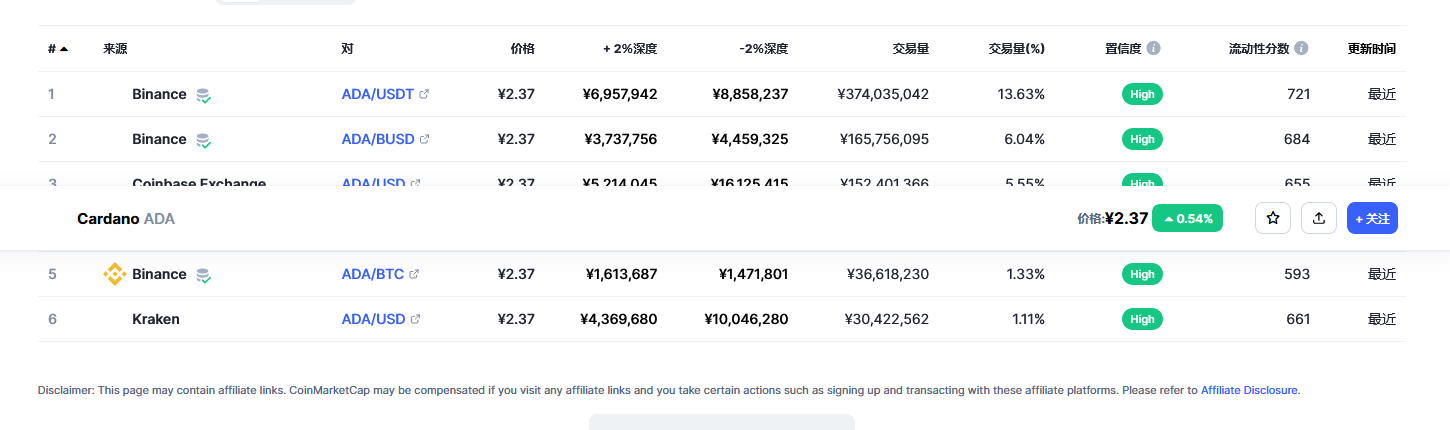 艾达币（ada币）各个交易所价格