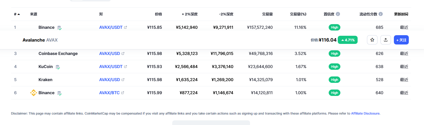 Avalanche币（avax币）各个交易所价格