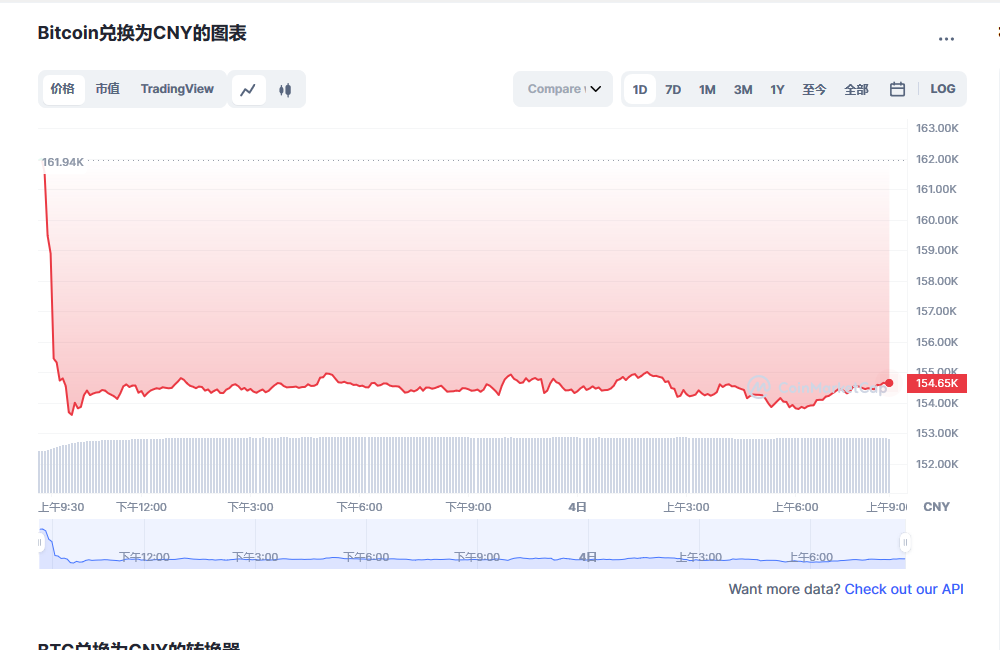 比特币价格今日行情