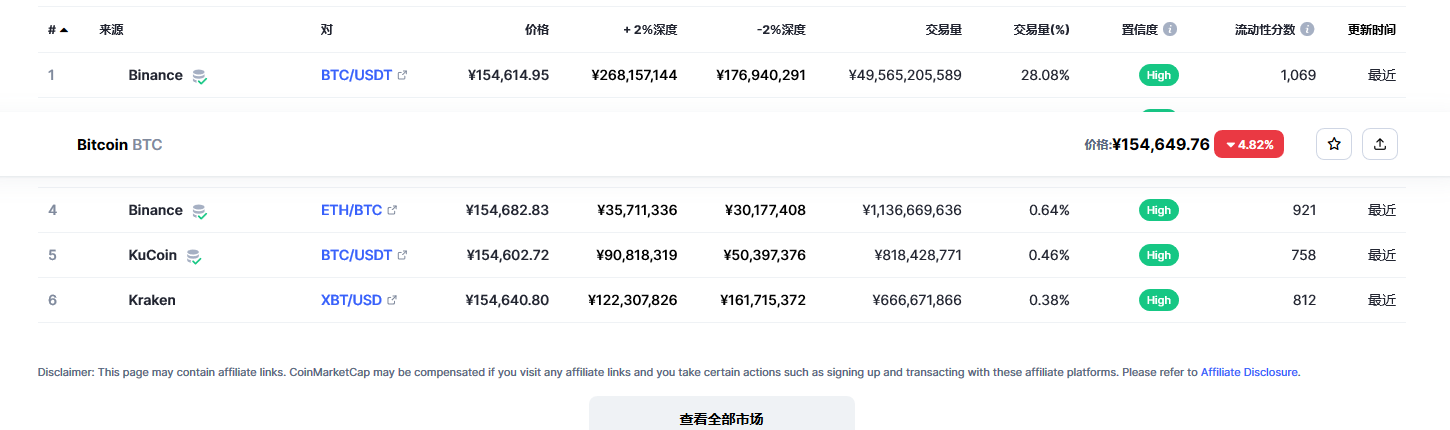 比特币交易平台信息