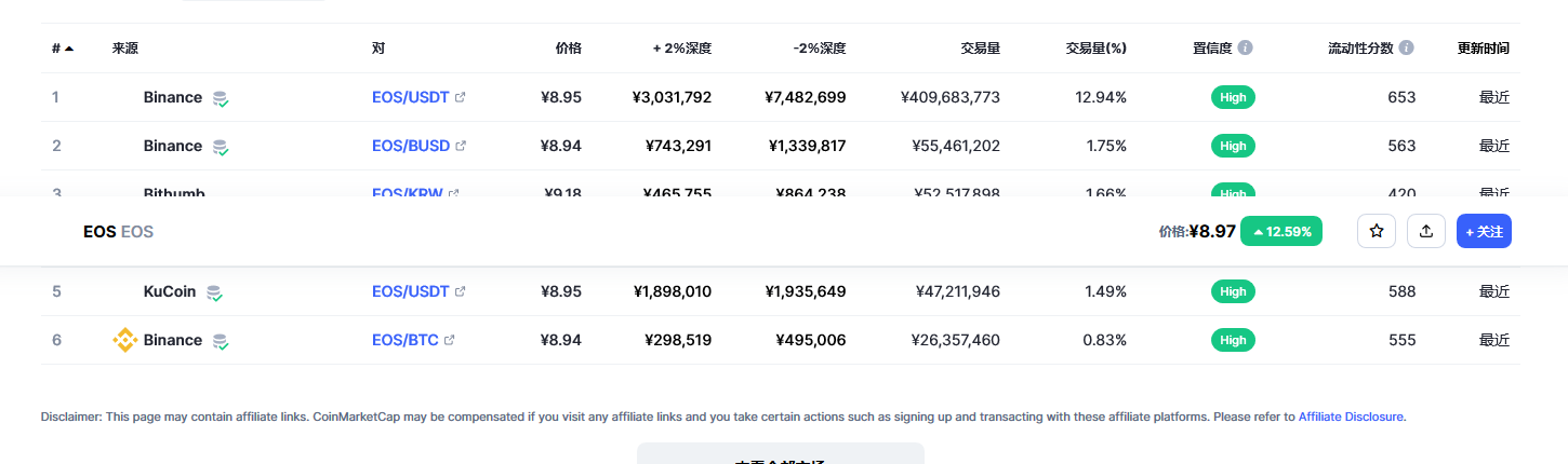 柚子（EOS币）各个交易所价格