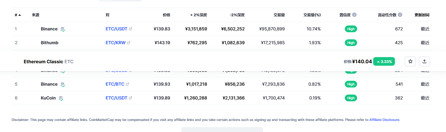 以太坊经典（ETC币）各个交易所价格