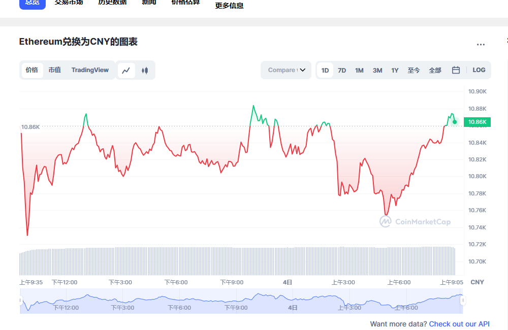 以太坊价格今日行情