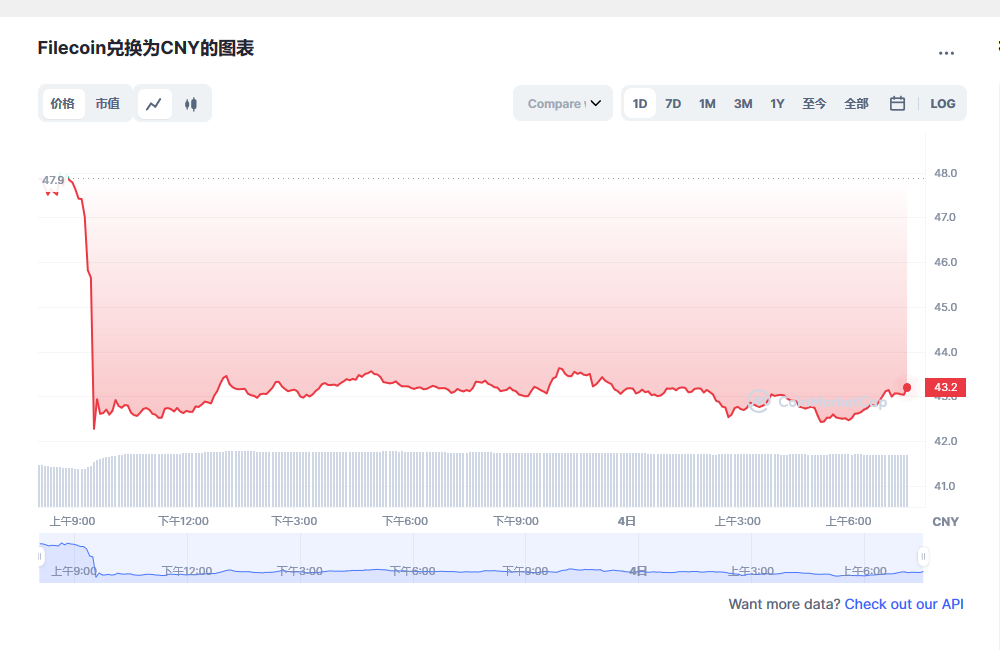 fil币价格今日行情