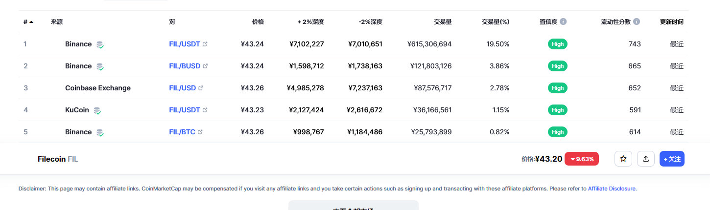 fil币交易平台信息