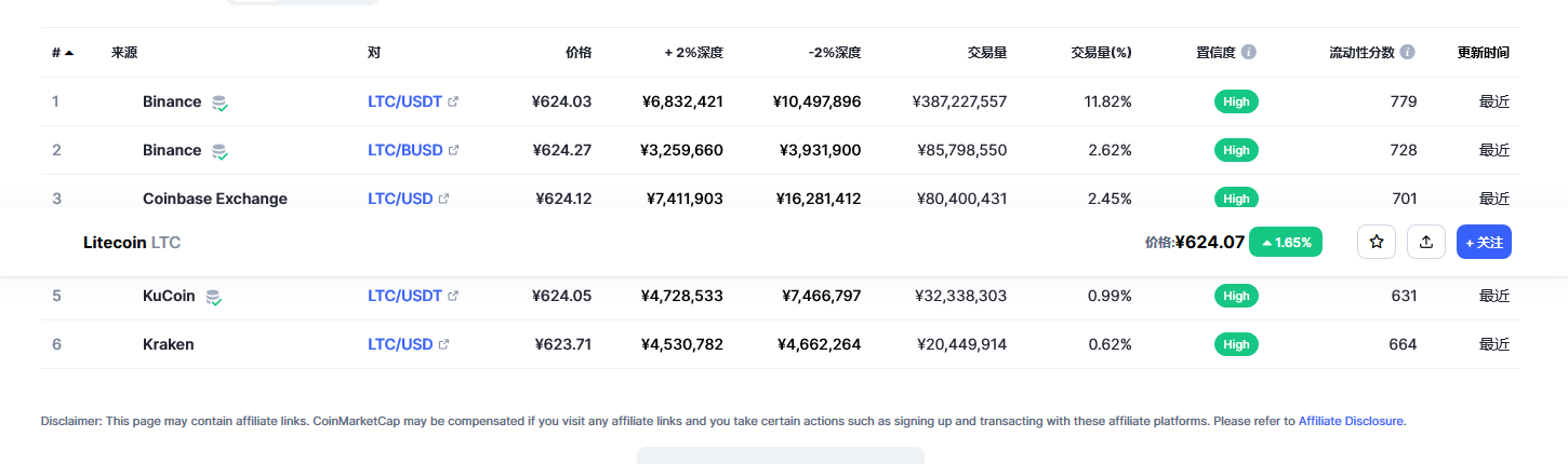 莱特币（ltc币）各个交易所价格