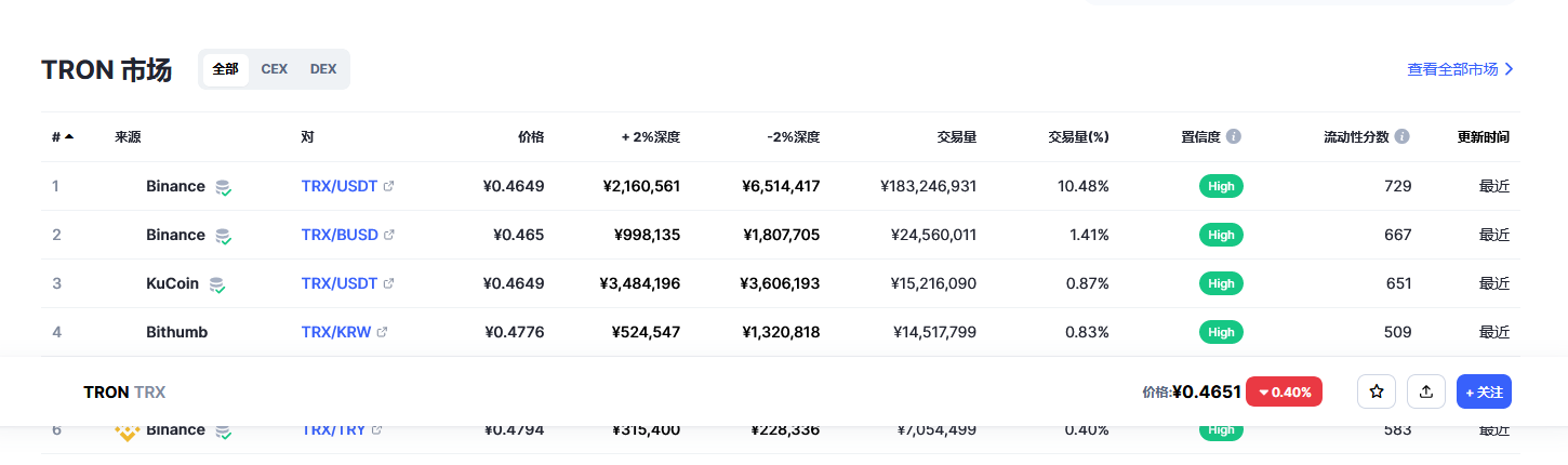 波场币（tron币）各个交易所价格