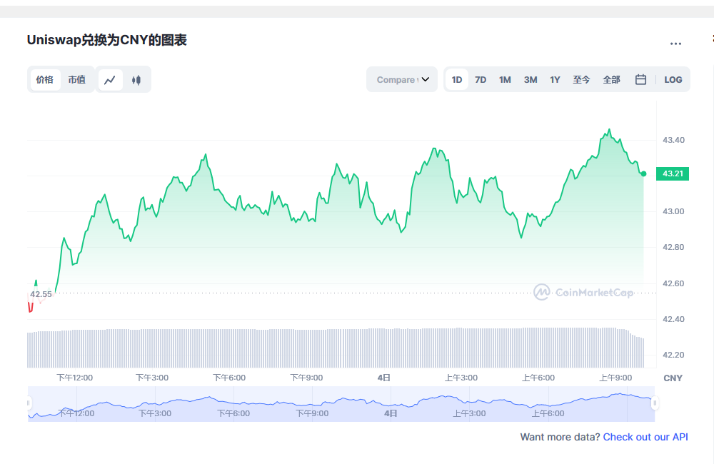 Uniswap兑换人民币走势图彩虹图