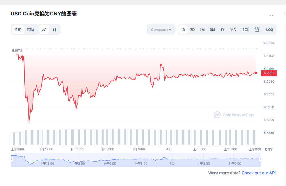 usdc兑换人民币走势图彩虹图