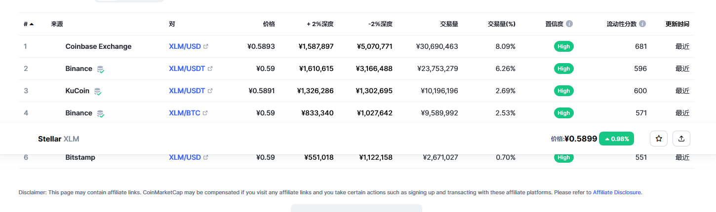 恒星币（XLM币）各个交易所价格