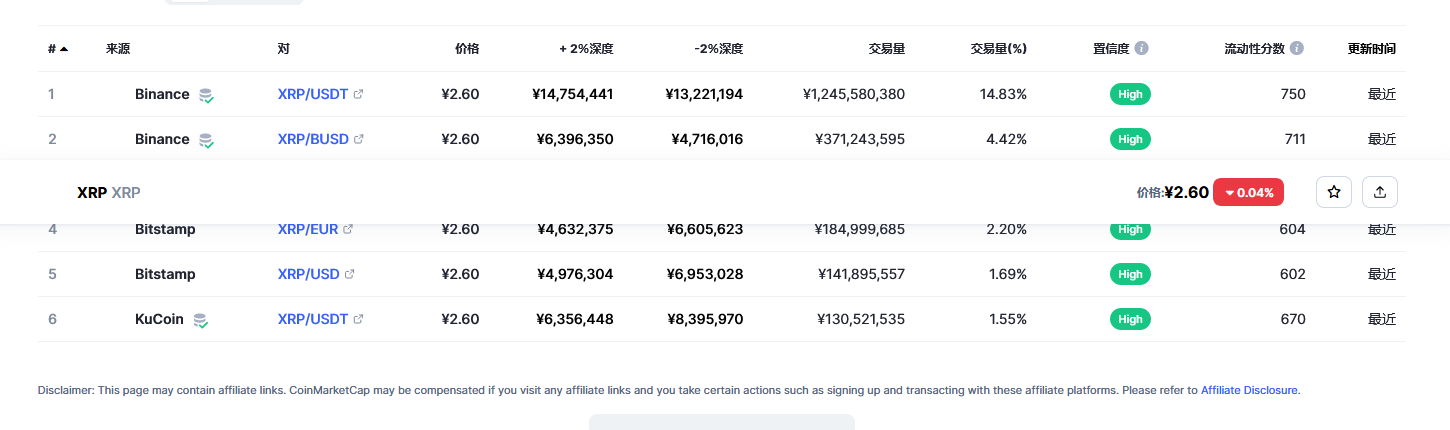 瑞波币（xrp币）各个交易所价格