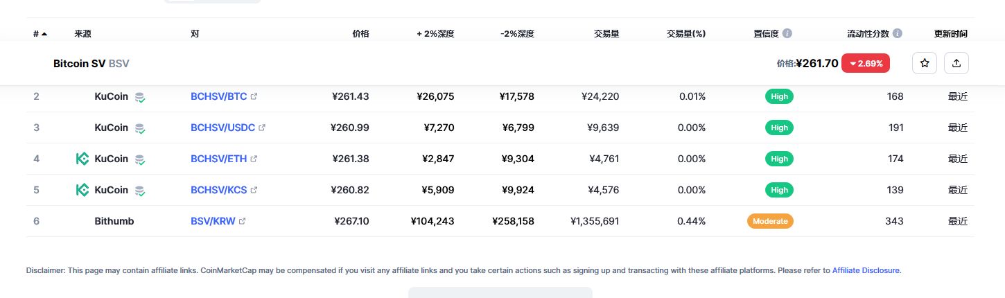 Bitcoin SV（BSV币）各个交易所价格