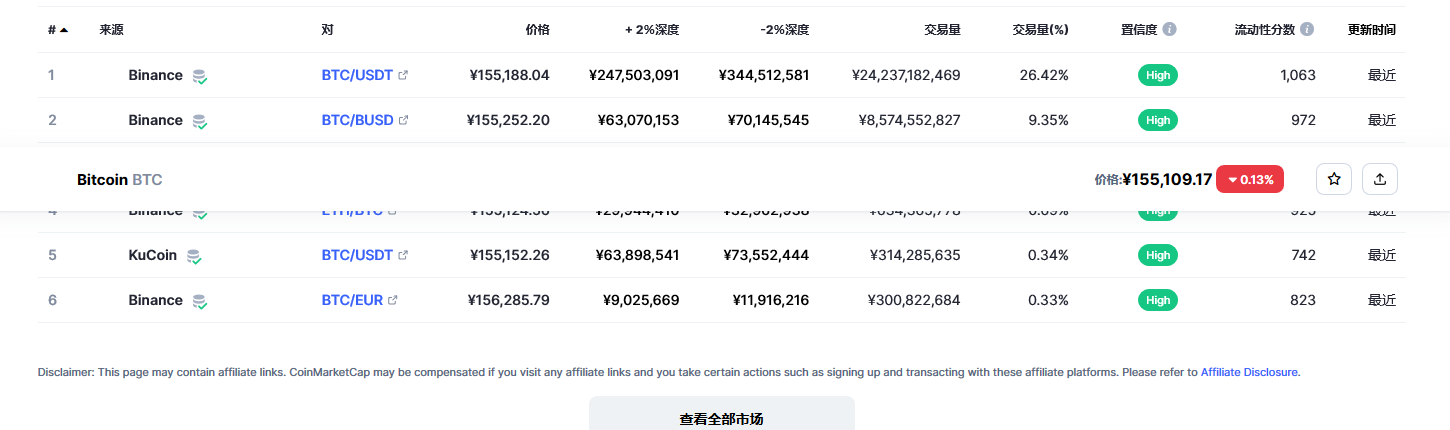 比特币交易平台信息