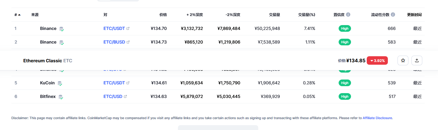 以太坊经典（ETC币）各个交易所价格