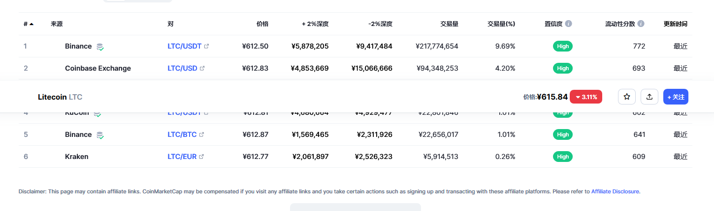 莱特币（ltc币）各个交易所价格