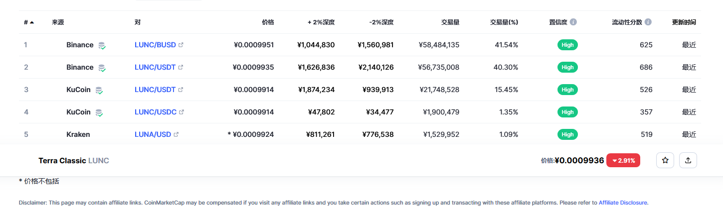 Terra Classic（LUNC币）各个交易所价格