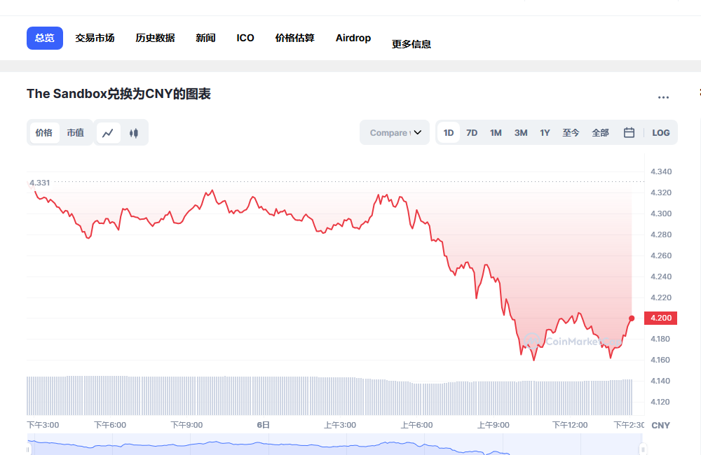 sand币兑换人民币走势图彩虹图