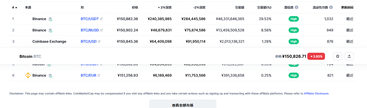 比特币交易平台信息