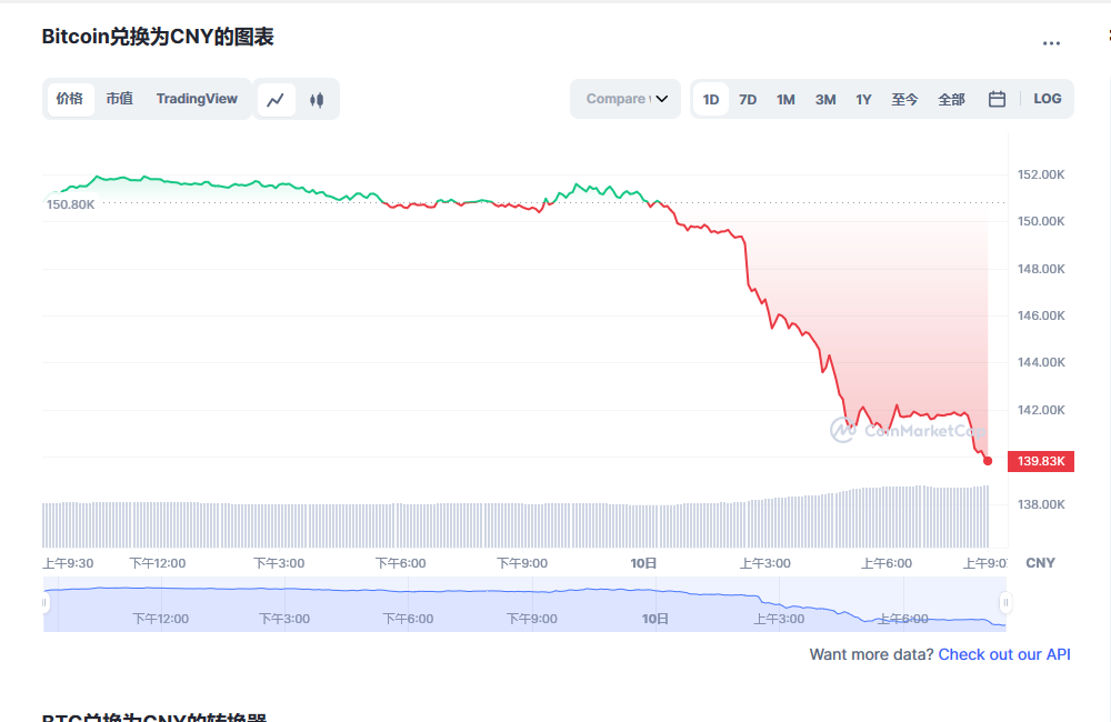 比特币价格今日行情