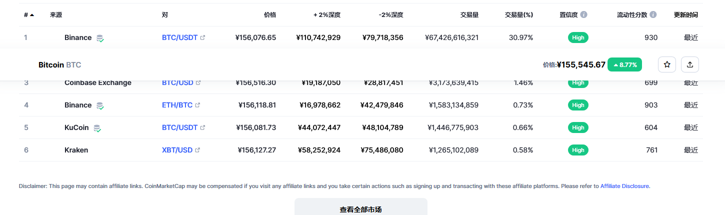 比特币交易平台信息