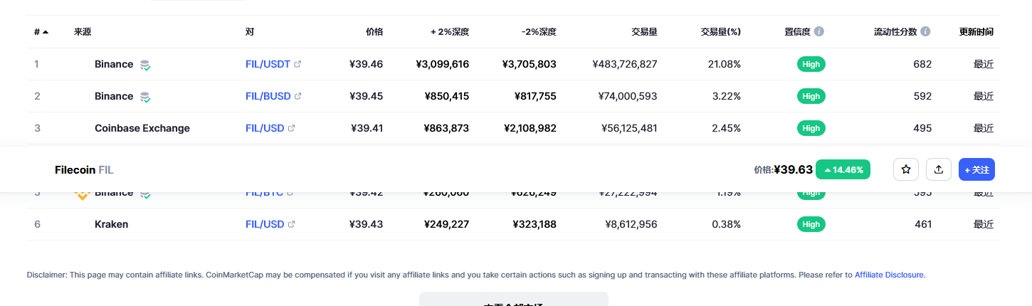 Filecoin各个交易所价格