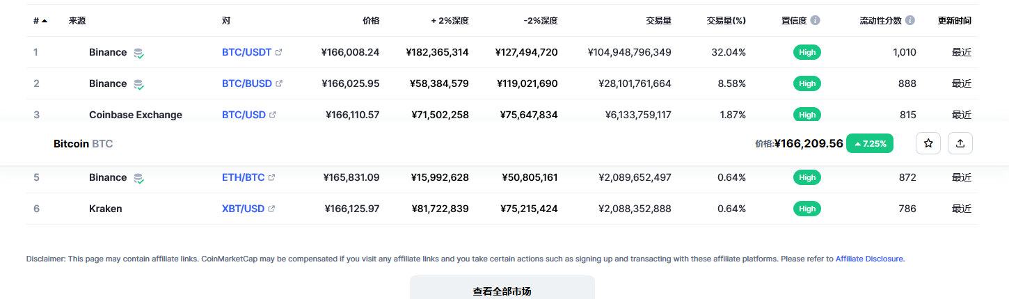 比特币交易平台信息