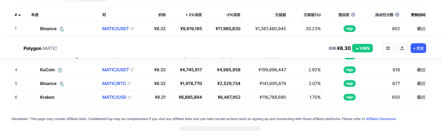 Polygon币（MATIC币）各个交易所价格
