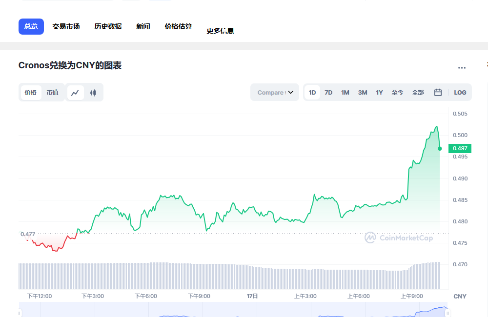 CRO币兑换人民币走势图彩虹图