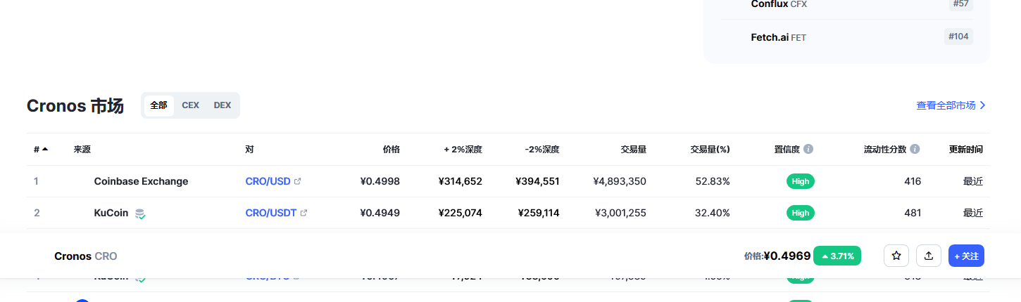 Cronos币（CRO币）各个交易所价格