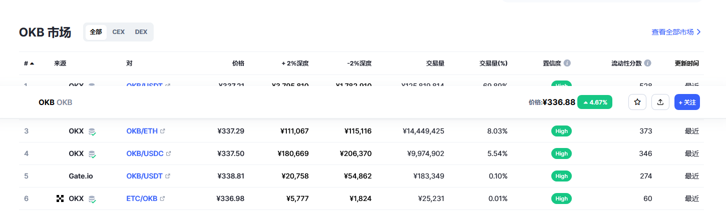 OKB（okb币）各个交易所价格