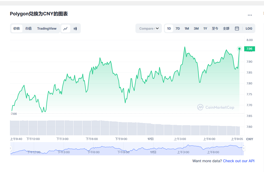 Polygon币兑换人民币走势图彩虹图