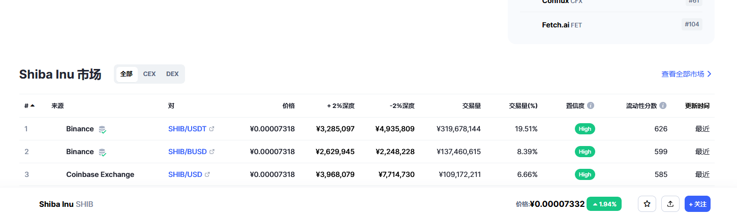 柴犬币（SHIB币）各个交易所价格
