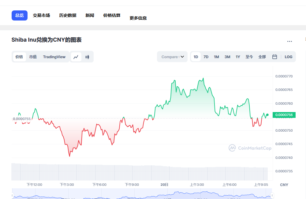 包含shib币行情最新价格走势图的词条