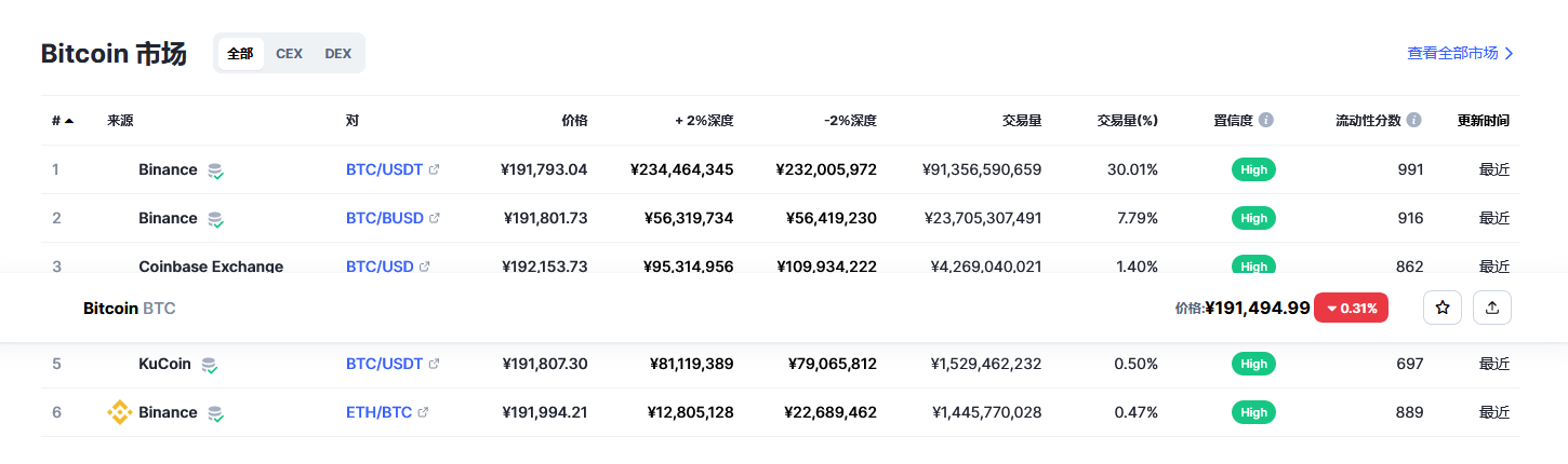 比特币交易平台信息