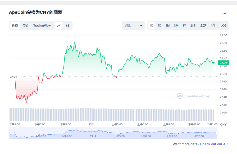 Ape币兑换人民币走势图彩虹图