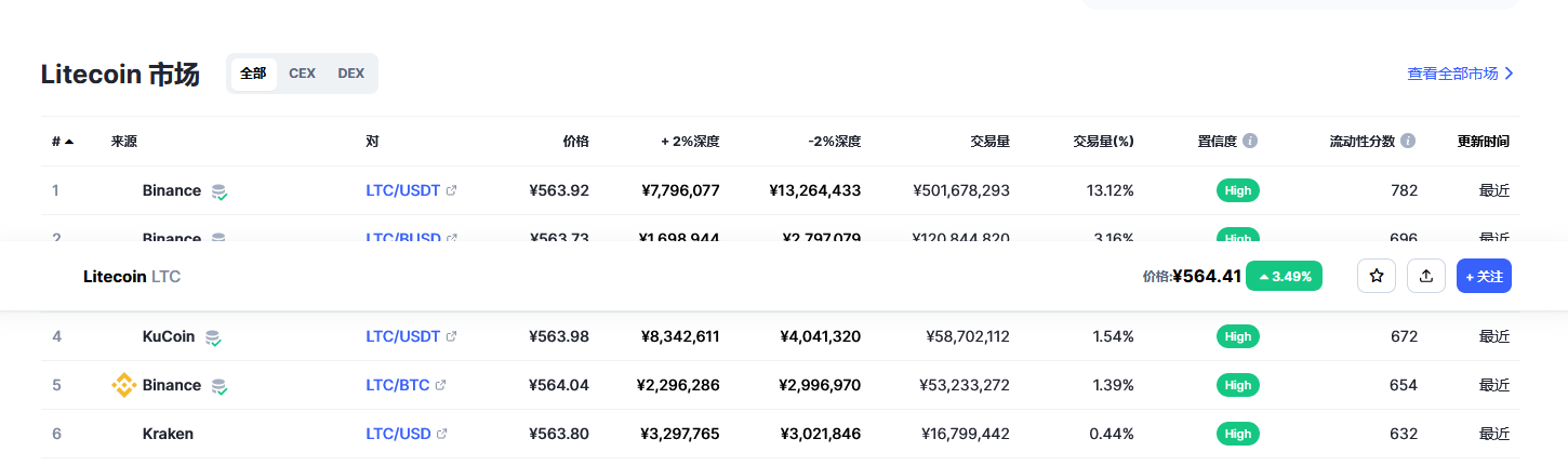 莱特币（ltc币）各个交易所价格