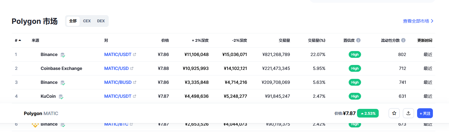 MATIC各个交易所价格