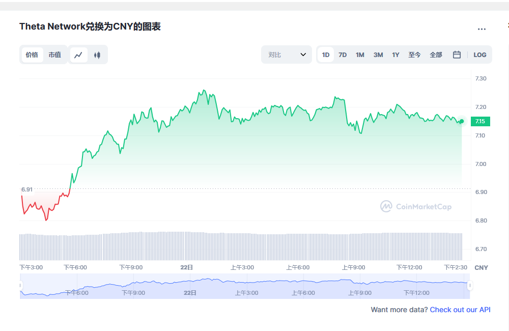 THETA币兑换人民币走势图彩虹图