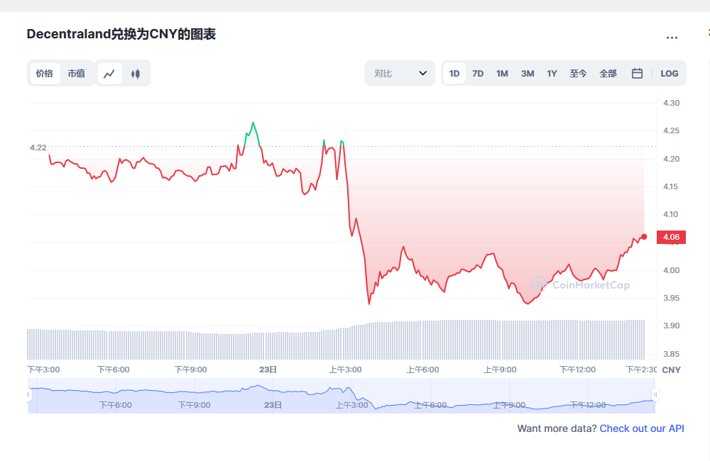 mana币兑换人民币走势图彩虹图